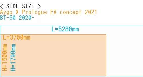 #Aygo X Prologue EV concept 2021 + BT-50 2020-